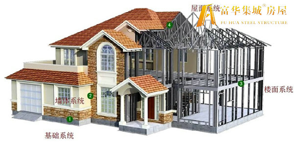 黄南轻钢房屋的建造过程和施工工序
